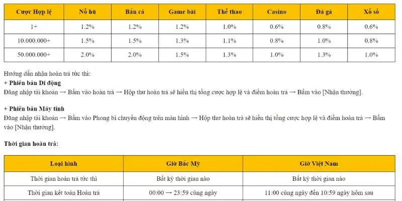 Nội dung chi tiết chương trình hoàn trả tại 789Win 